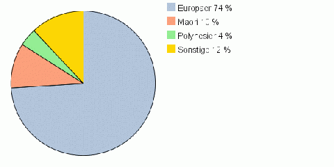 Country ethnics 114.gif