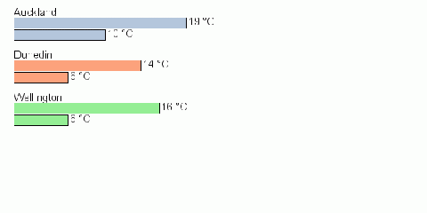 Country temperatures 114.gif