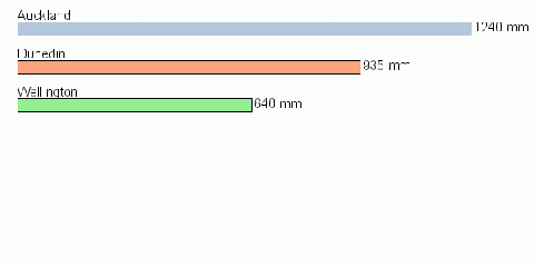 Country rainfall 114.gif