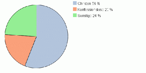 Country religions 114.gif